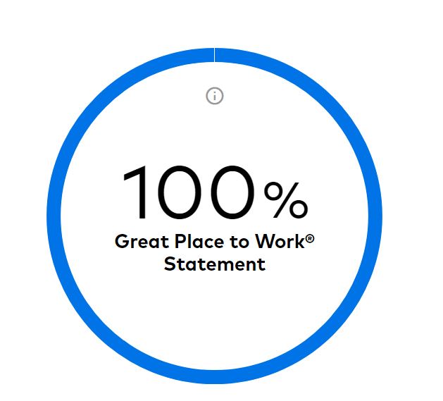 100 percent GPTW